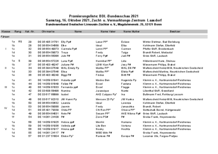 Prämierungsliste BDL Bundesschau 2021